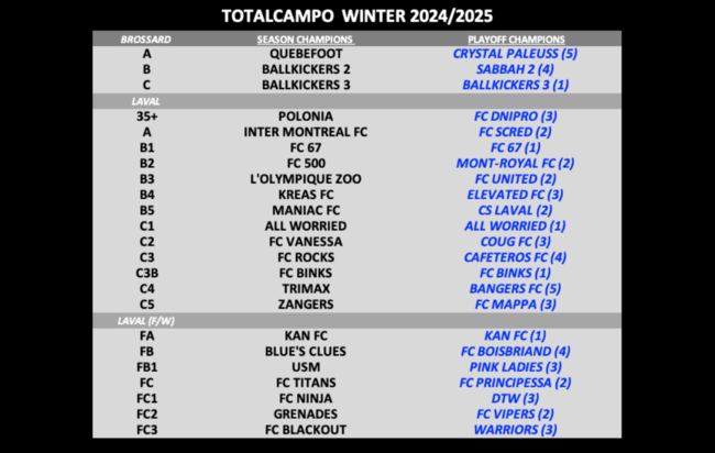 Champs winter 24_25